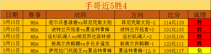欧洲篮球联,赛专家分析,期号胜利回,欧博,欧博官网,abg欧博官网,欧博官网玩家首选
