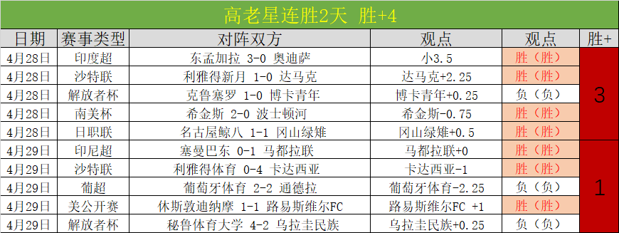 戈登今夏大,乐透期号专,家推荐,欧博,欧博官网,abg欧博官网,欧博官网玩家首选