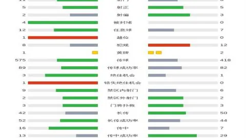 【昨夜双喜临门，高尔高赫客场让分盘惊现大利好！】