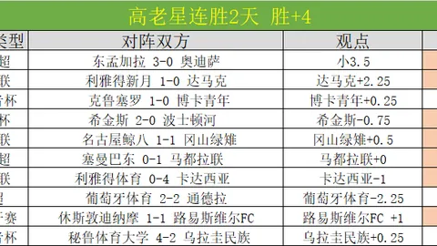戈登今夏大乐透期号专家推荐，拜仁阿森纳关注离队可能性